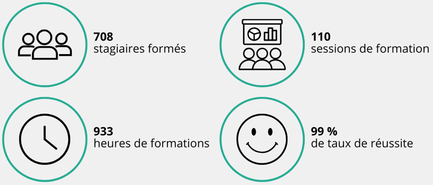 Quelques chiffres en 2024